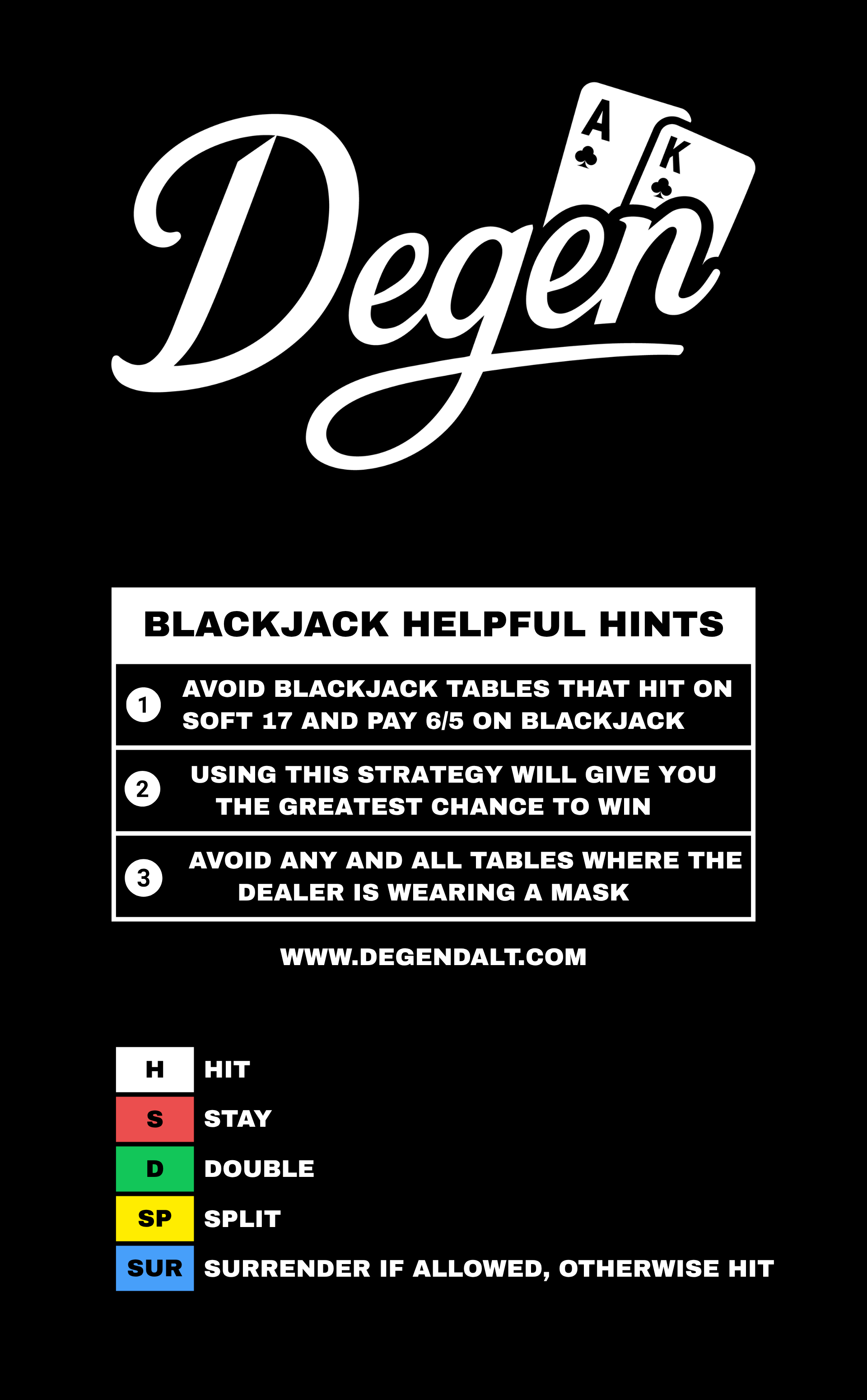 Blackjack Basic Strategy Card