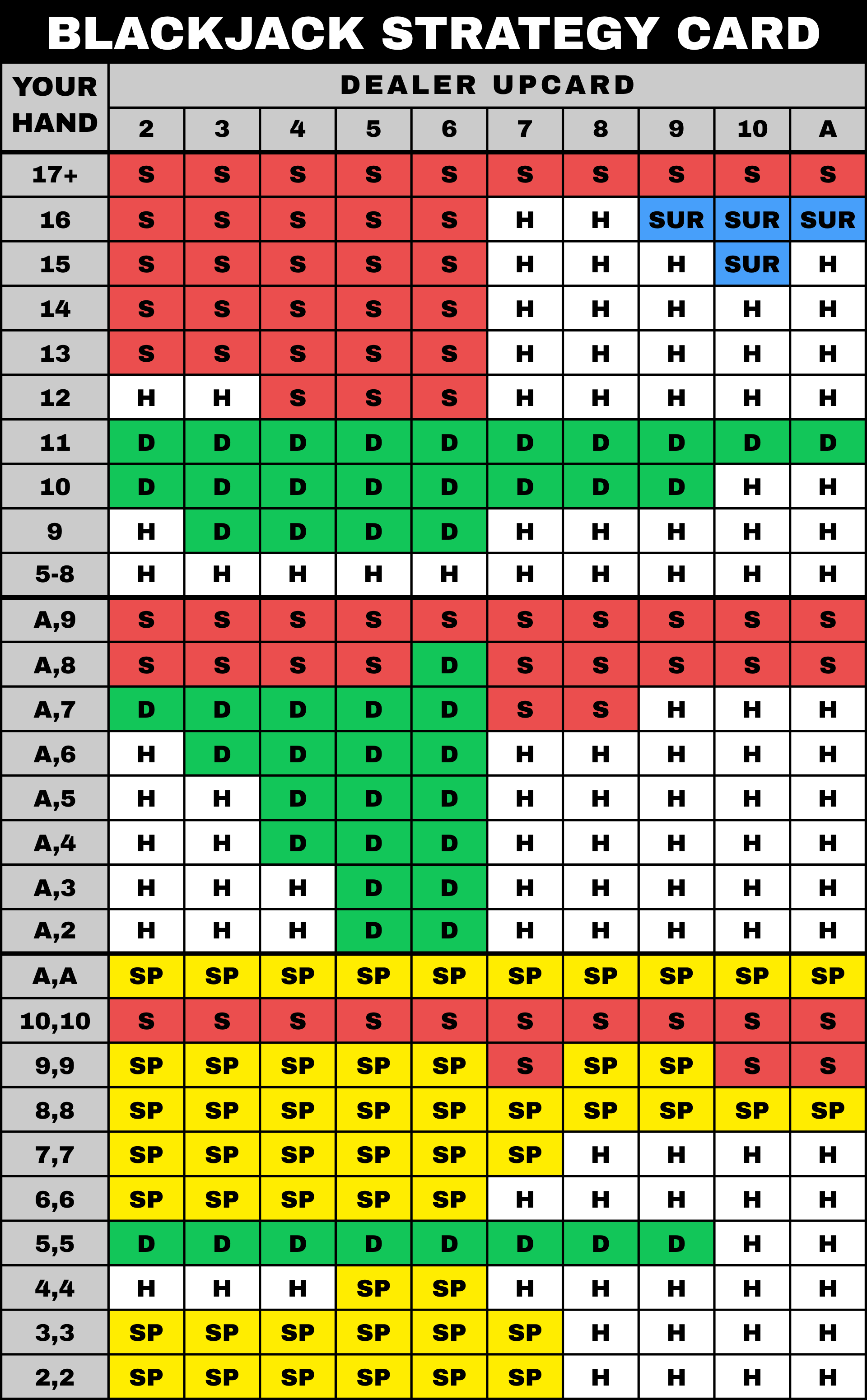 Blackjack Basic Strategy Card