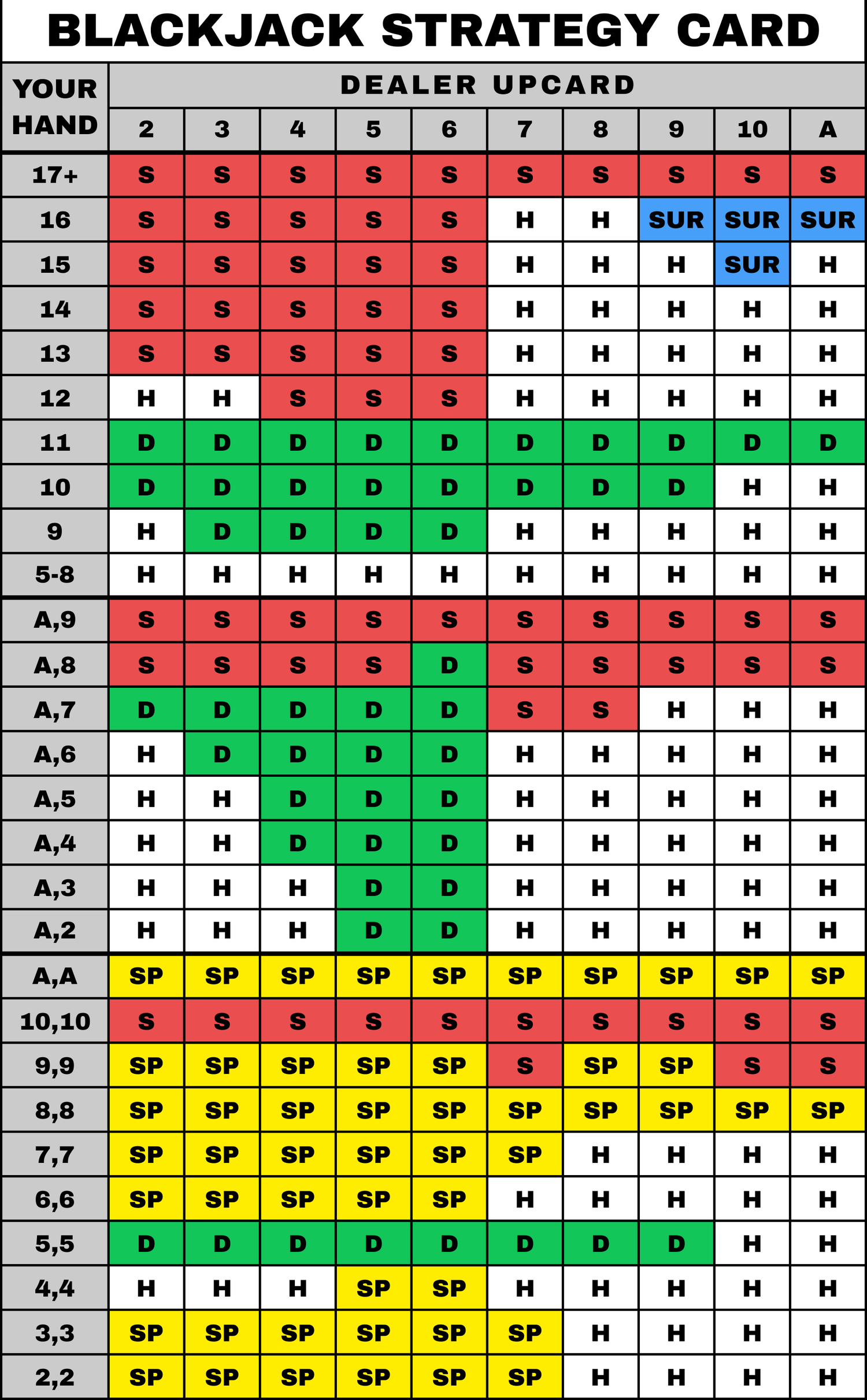 Blackjack Basic Strategy Card