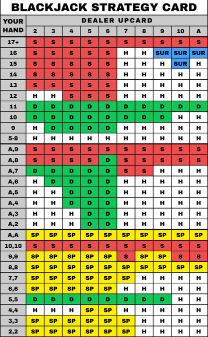 Blackjack Basic Strategy Card