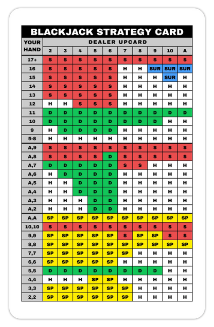 Blackjack Basic Strategy Card