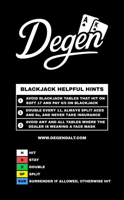 Blackjack Basic Strategy Card