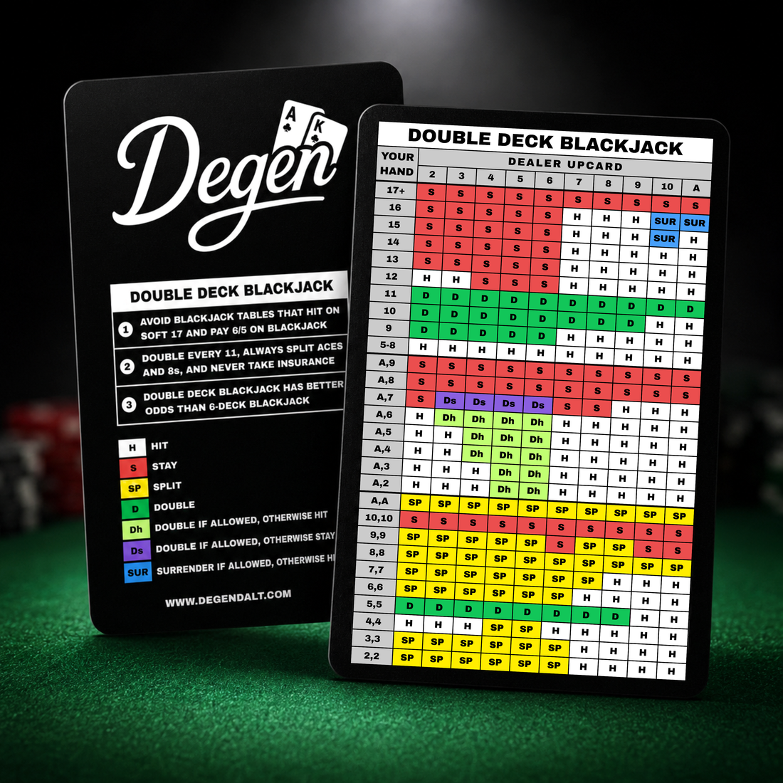 DOUBLE DECK BLACKJACK STRATEGY CARD