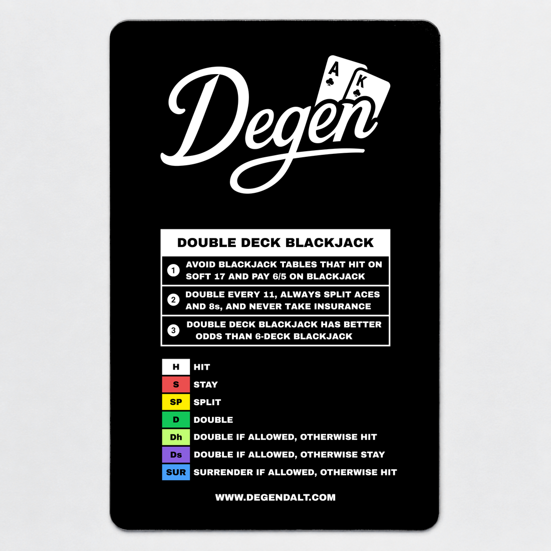 DOUBLE DECK BLACKJACK STRATEGY CARD