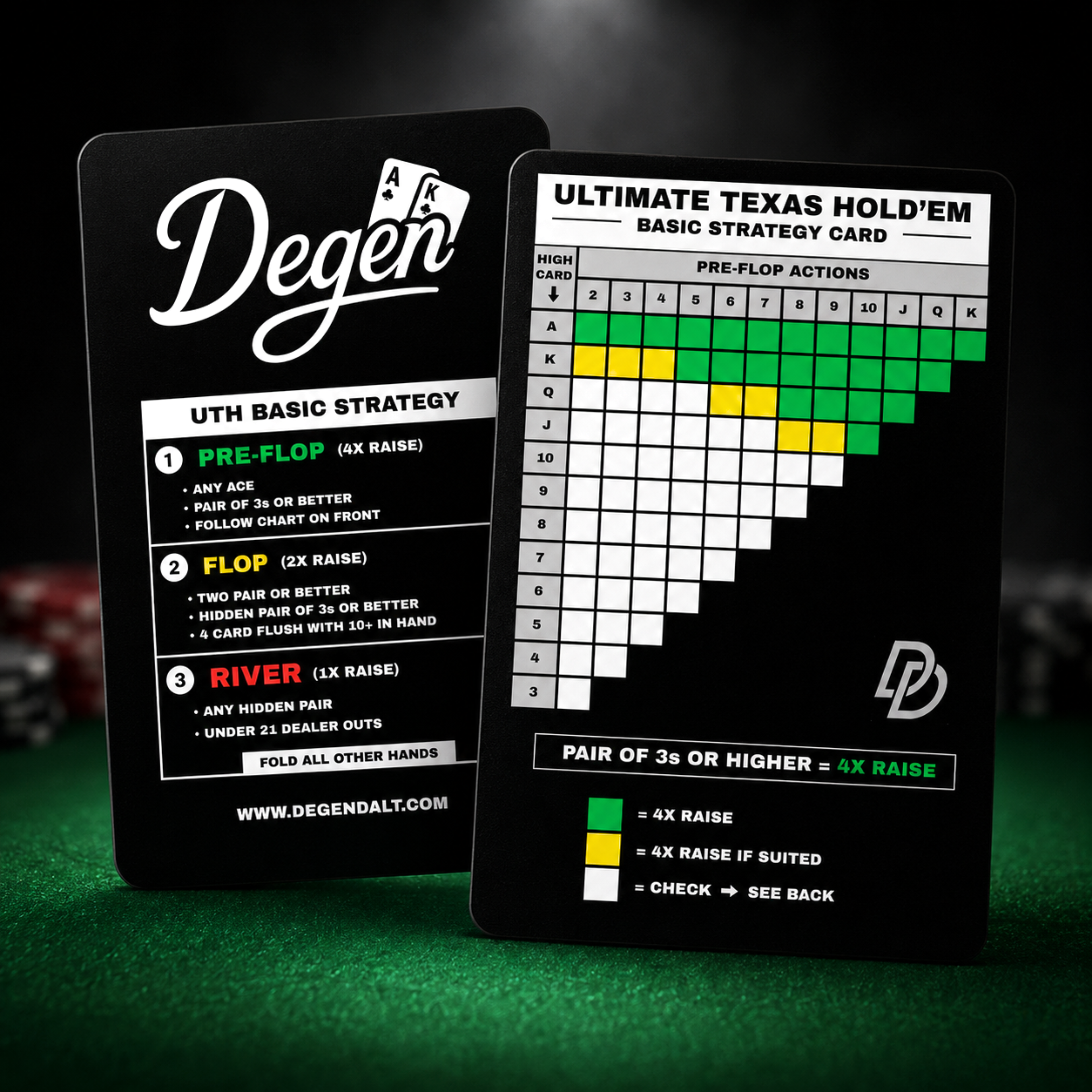 ULTIMATE TEXAS HOLDEM STRATEGY CARD